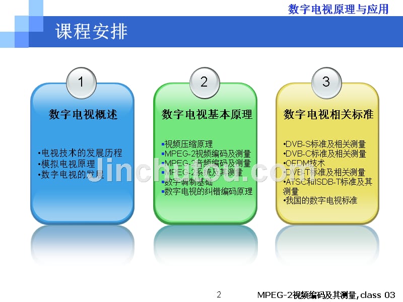 数字电视原理课件.ppt_第2页