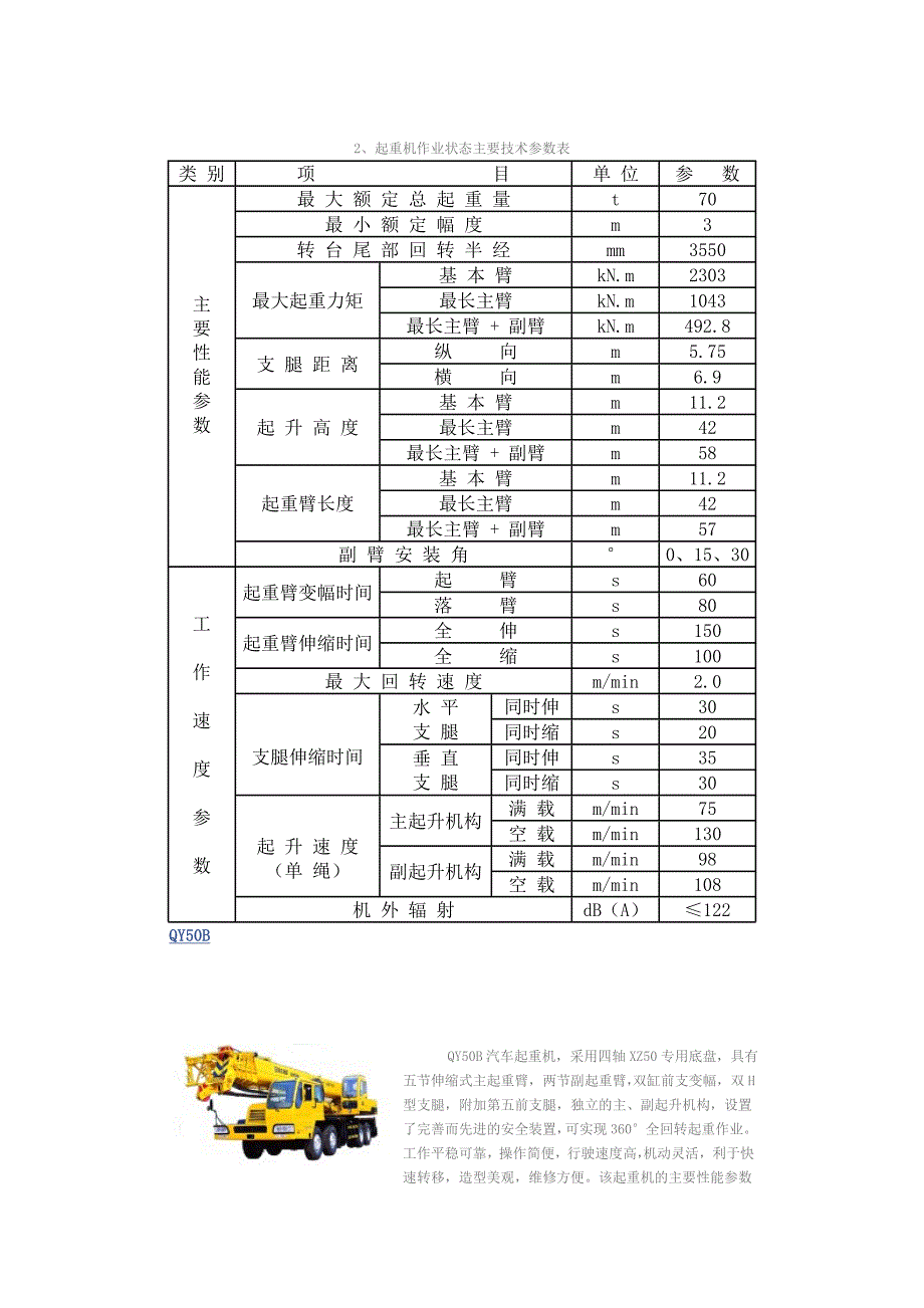 （汽车行业）徐工汽车系列起重机工作参数指标_第2页