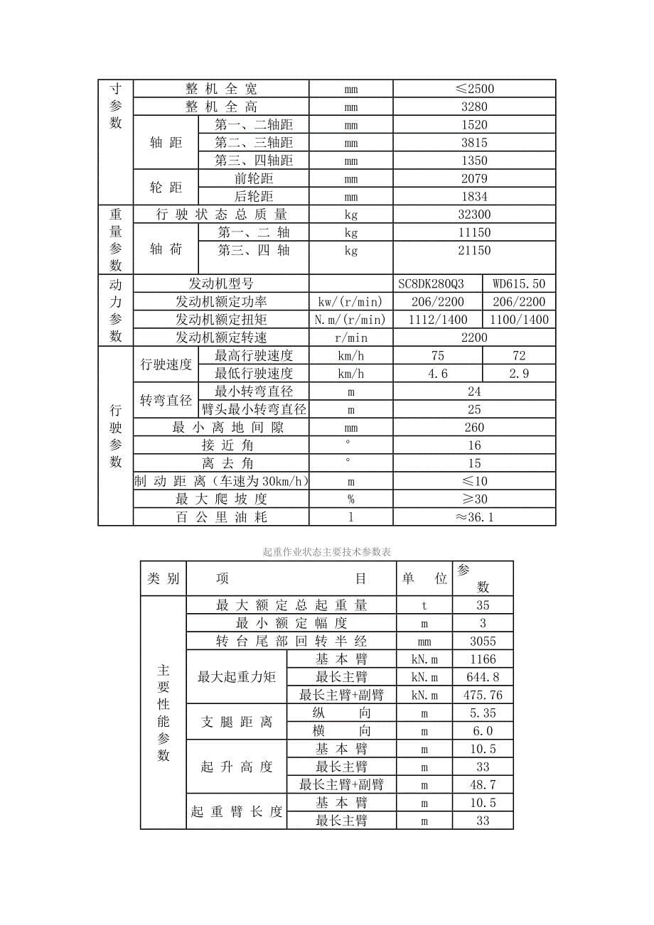 （汽车行业）徐工汽车系列起重机工作参数指标_第5页