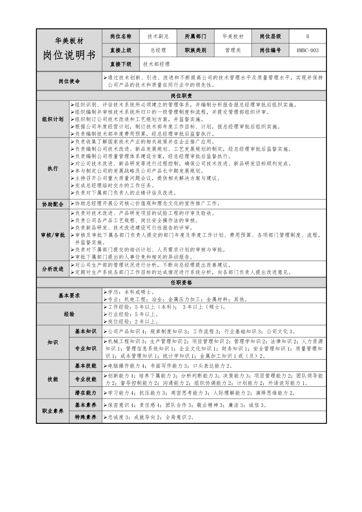 华盈恒信华美集团—华美板材岗位说明书_第5页