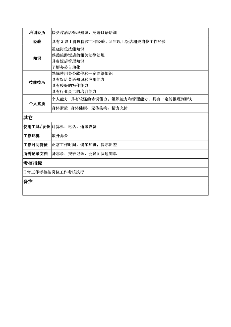 （酒店管理）客房主管岗位说明书_第3页