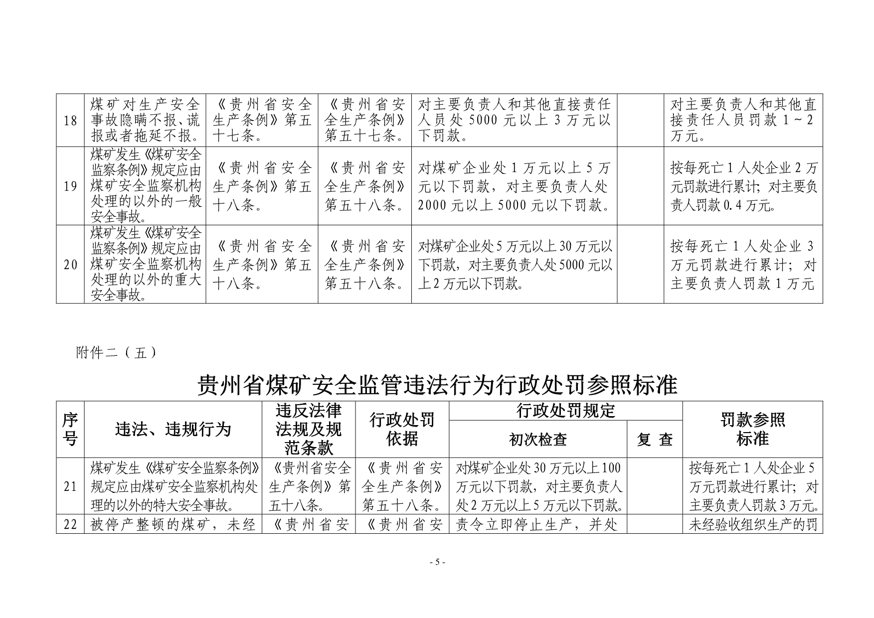 （冶金行业）贵州省煤矿安全监管违法行为行政参照标准_第5页