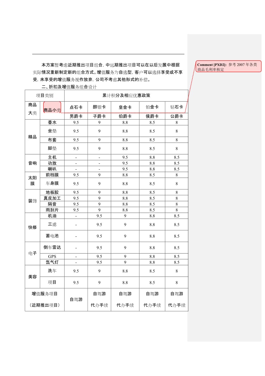 （汽车行业）汽车储值卡产品设计_第4页