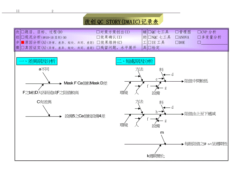 改创QCSTORY(DMAIC)记录表_第1页