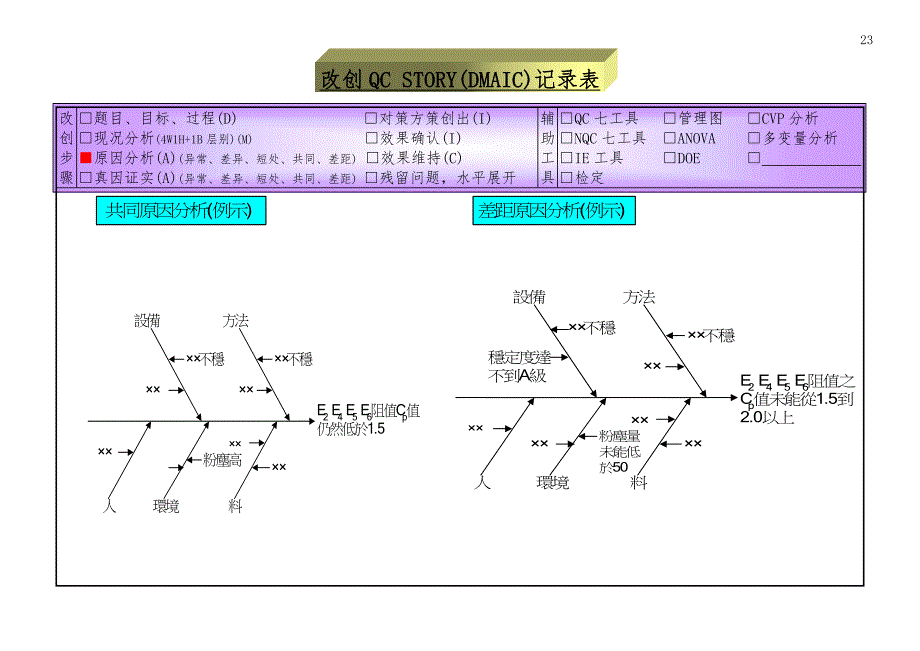 改创QCSTORY(DMAIC)记录表_第2页