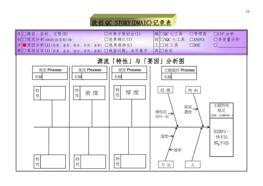 改创QCSTORY(DMAIC)记录表_第3页