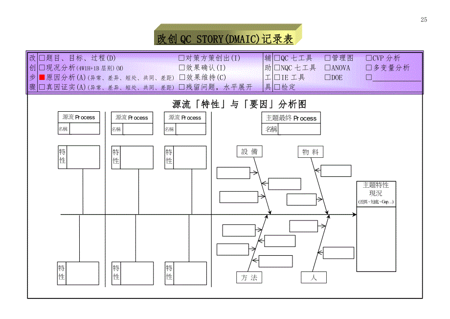 改创QCSTORY(DMAIC)记录表_第4页