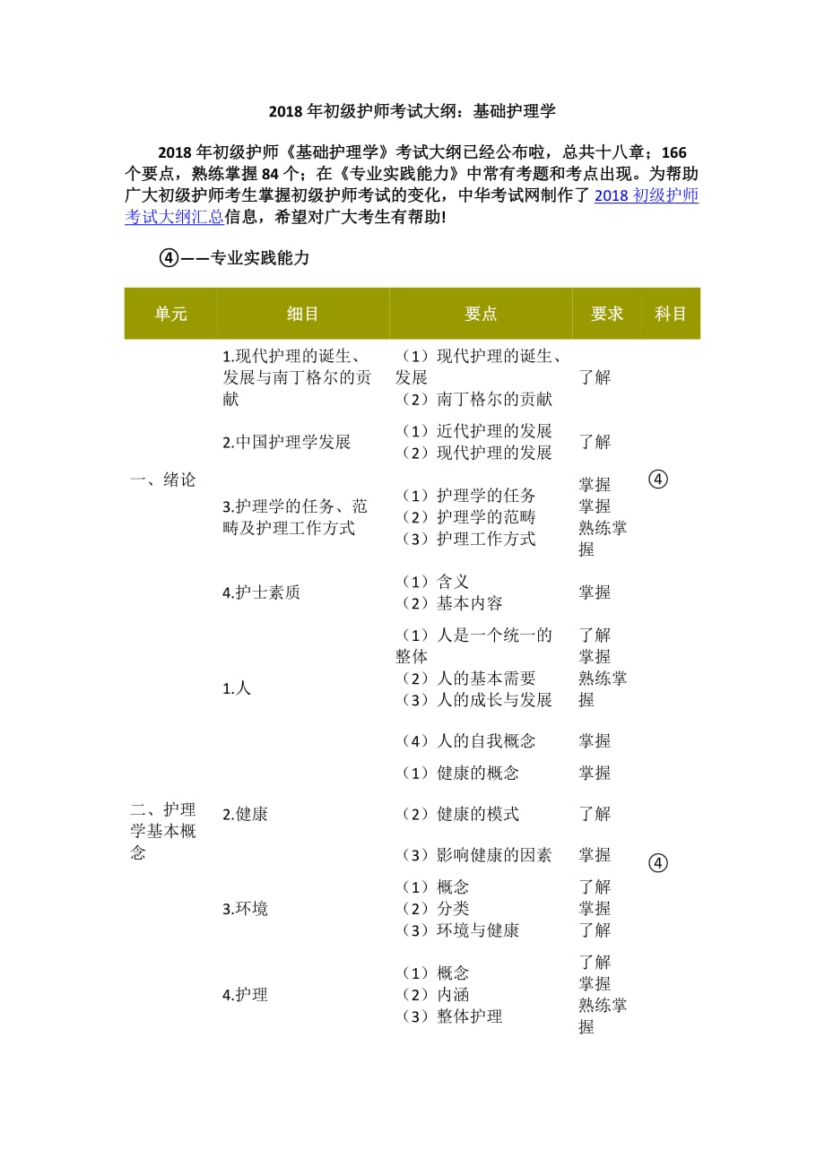 2018年初级护师考试大纲基础护理学.doc_第1页