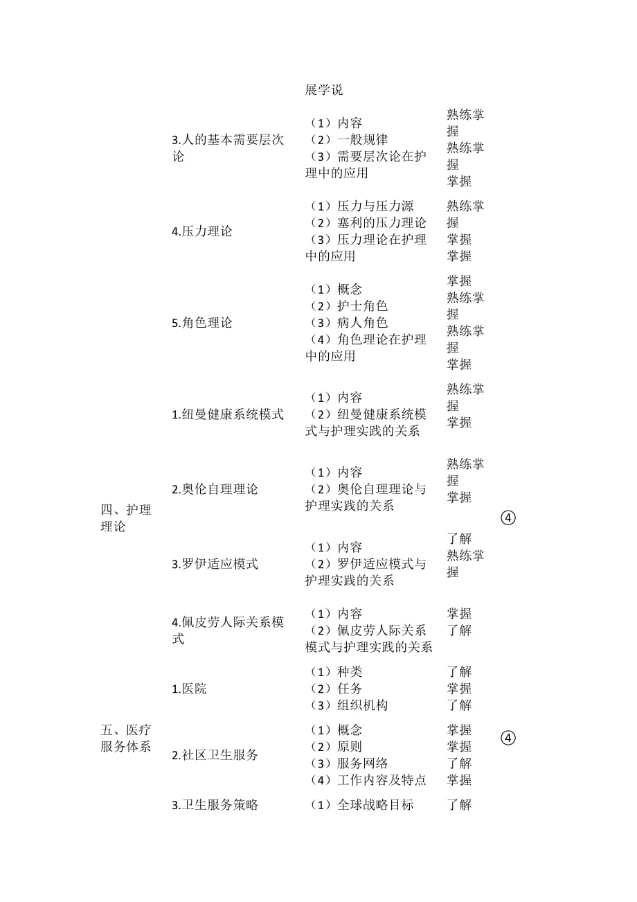 2018年初级护师考试大纲基础护理学.doc_第3页