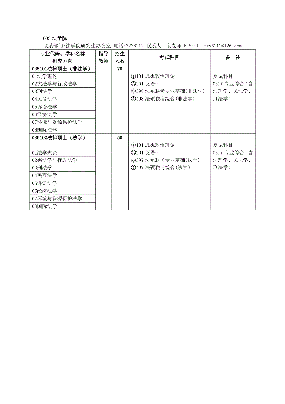 考研管理类有哪些专业.doc_第3页