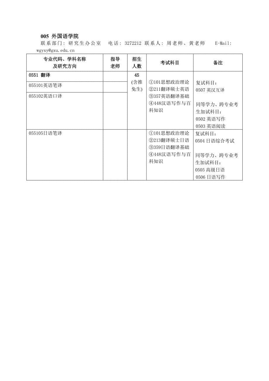 考研管理类有哪些专业.doc_第5页