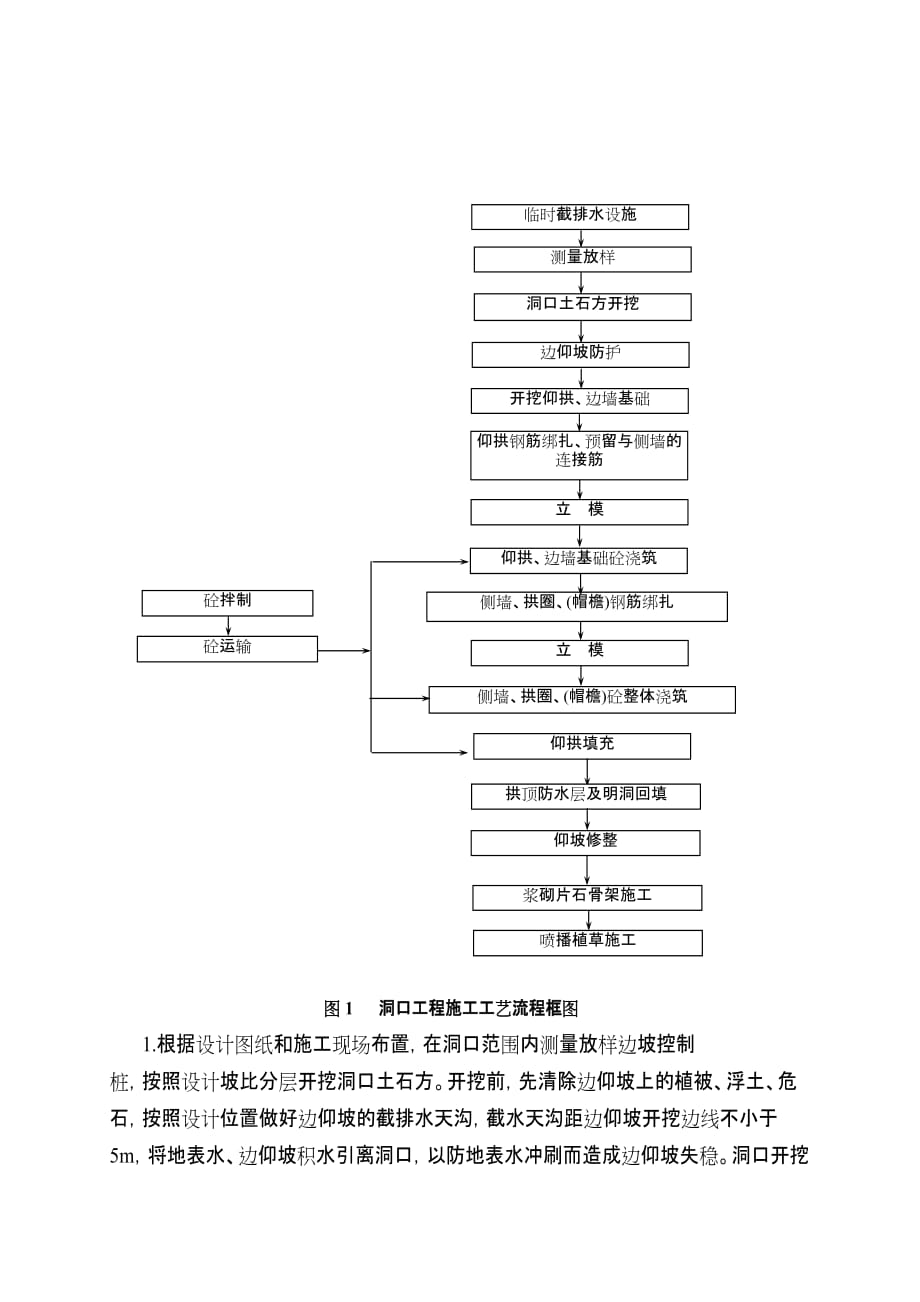 （建筑工程管理）屈庄隧道施工工艺_第2页