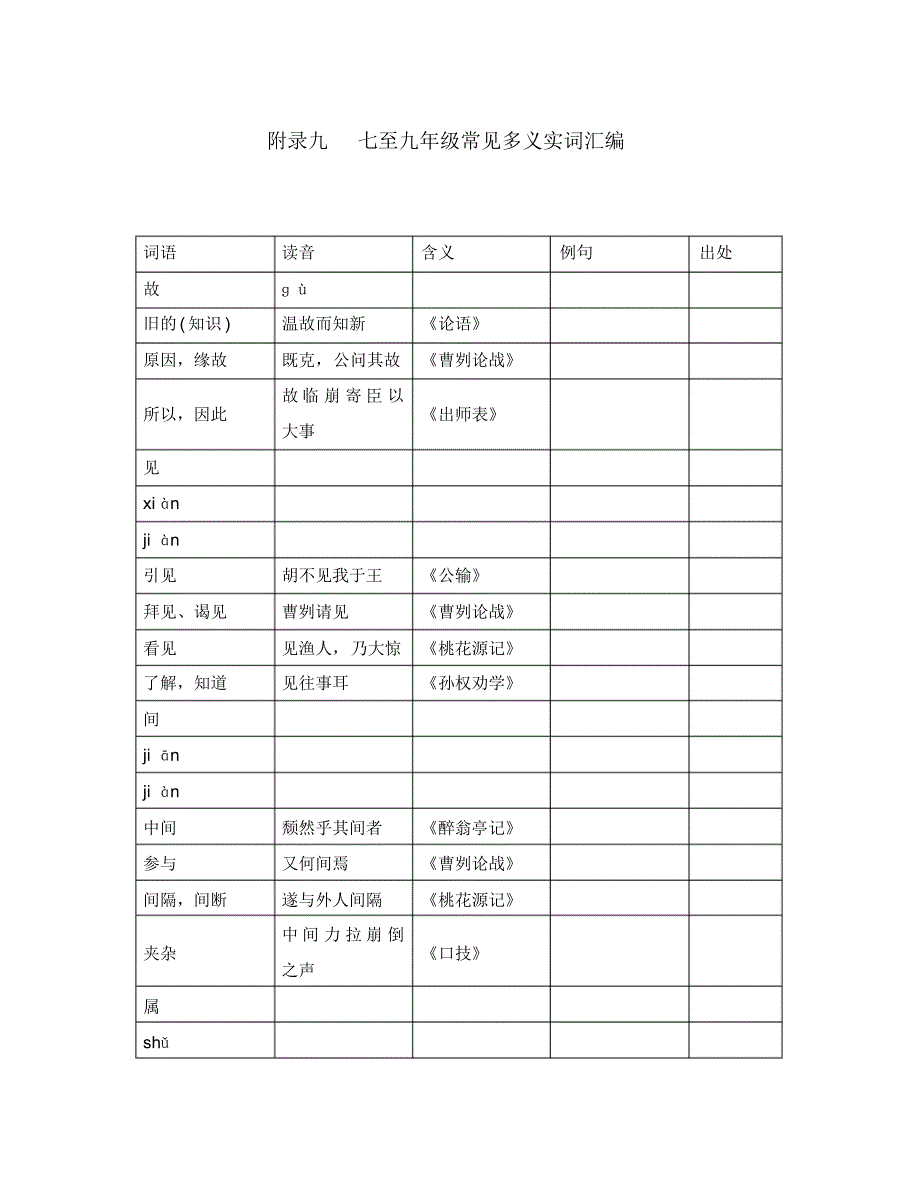 (广西地区)2020年中考语文总复习第3部分古诗文阅读附录九七至九年级常见多义实词汇编语文版.pdf_第1页