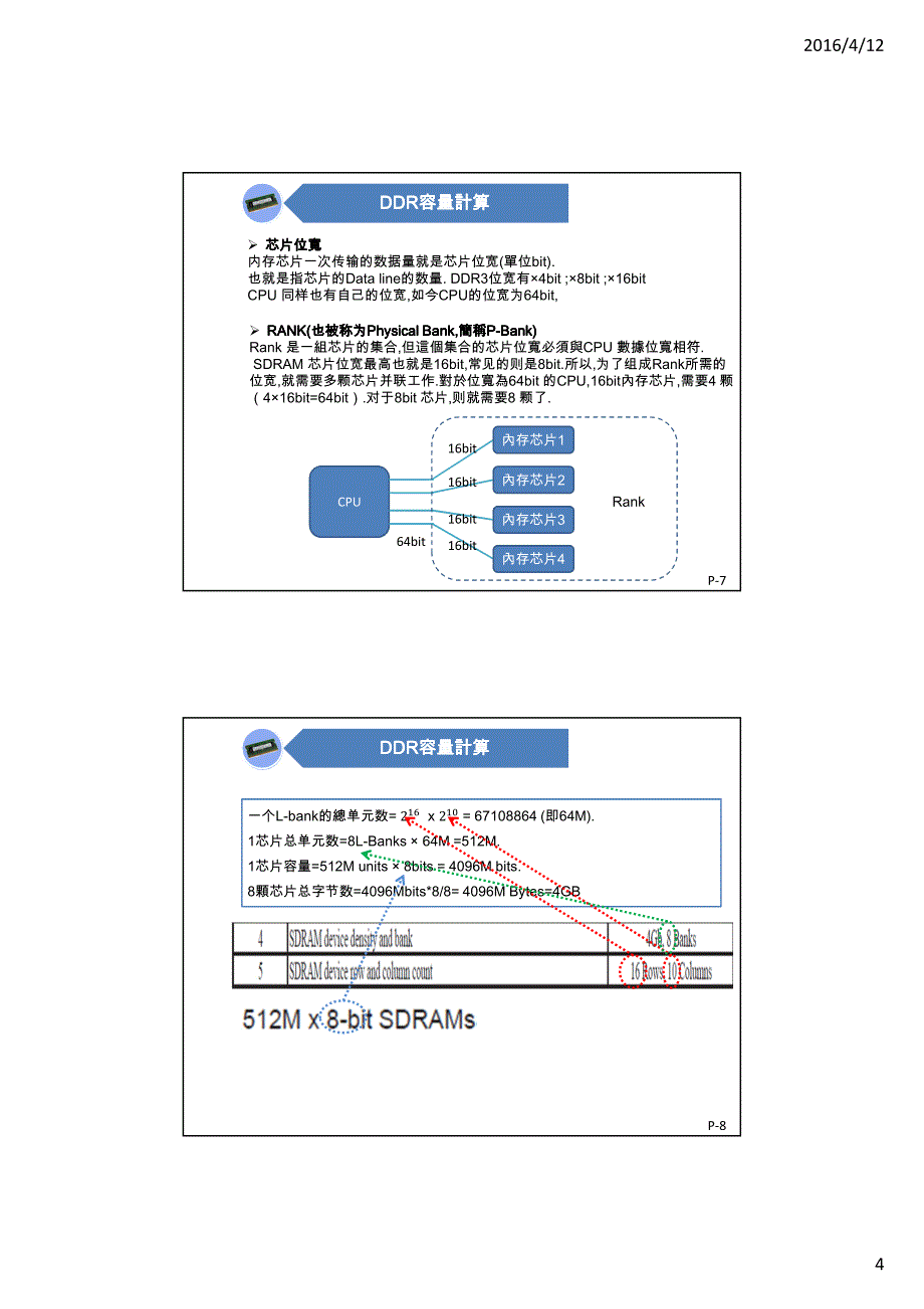 DDR3基础知识介绍_第4页