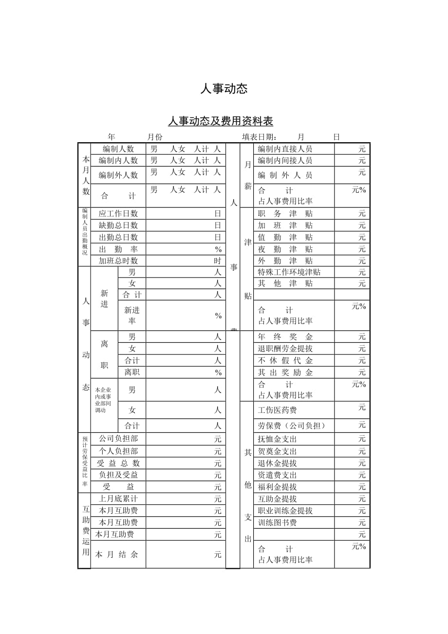 某某公司人事动态及费用资料表_第1页