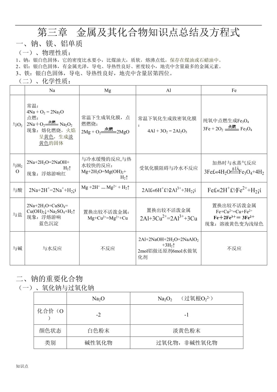 金属及其化合物的复习知识点及方程式.doc_第1页