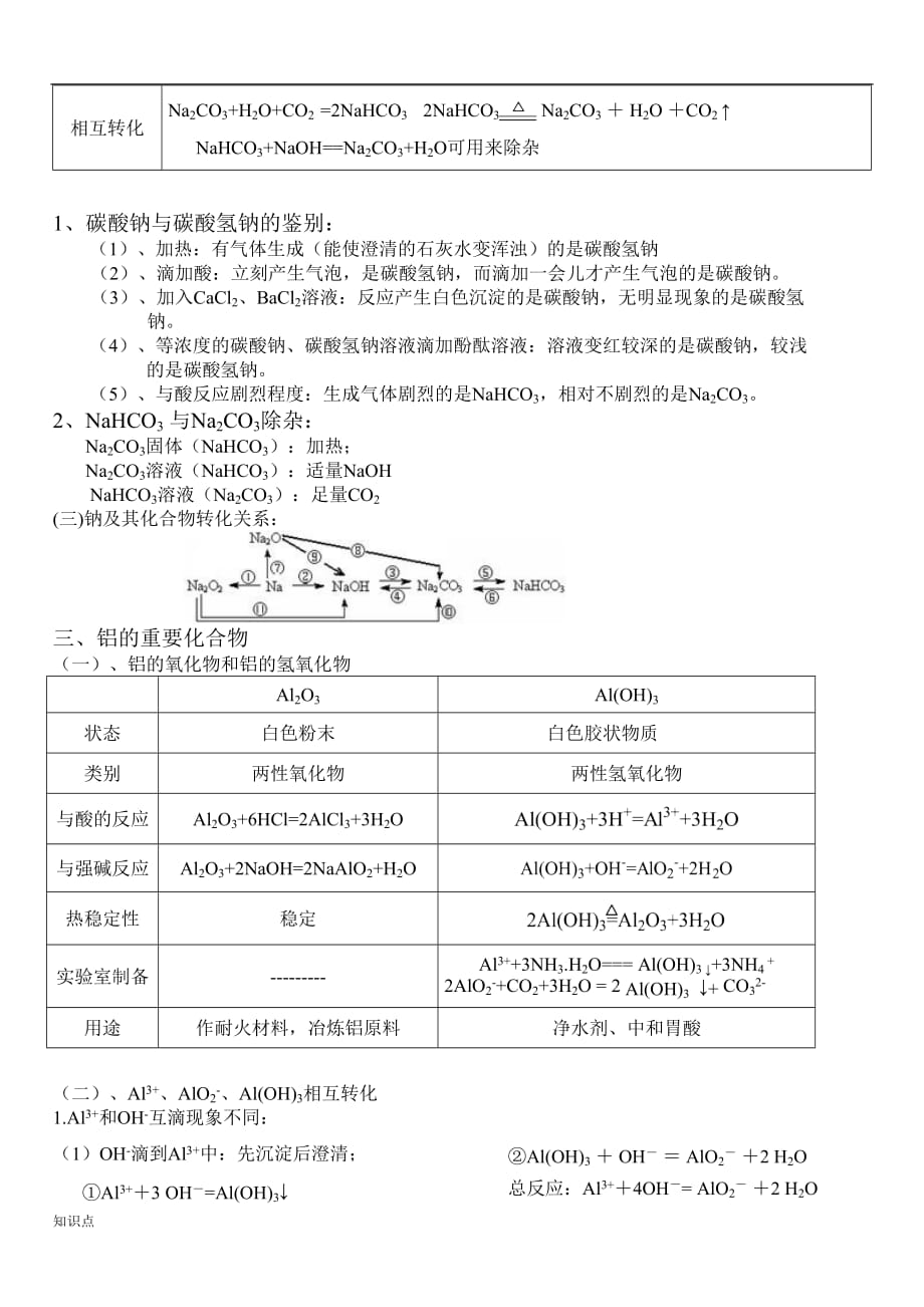 金属及其化合物的复习知识点及方程式.doc_第3页