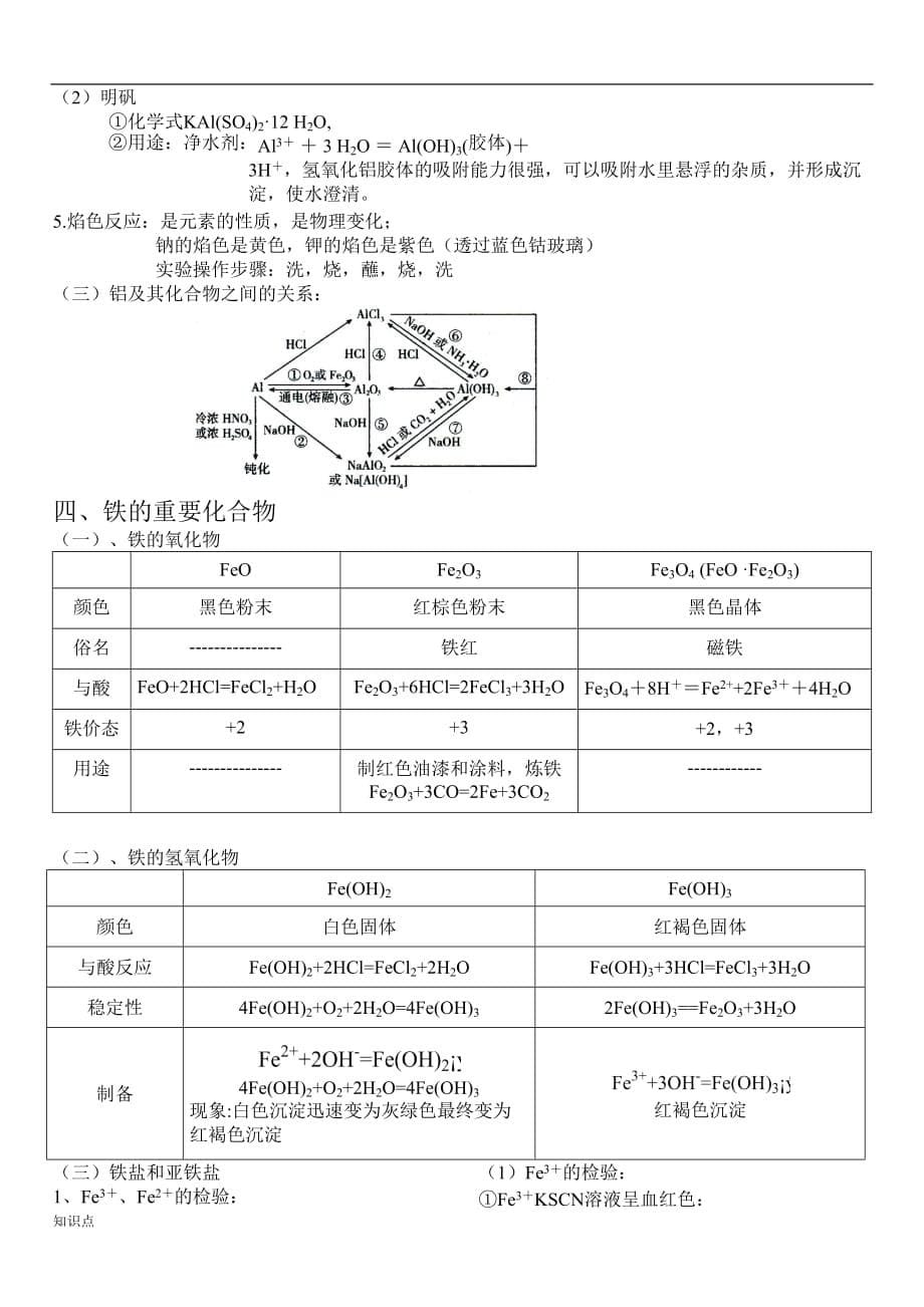 金属及其化合物的复习知识点及方程式.doc_第5页