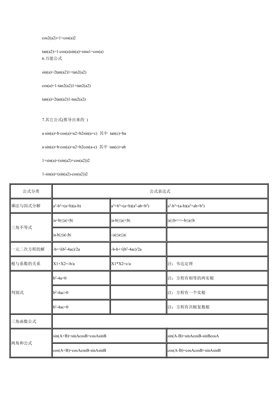 【2019年整理】高中数学公式大全.doc_第4页