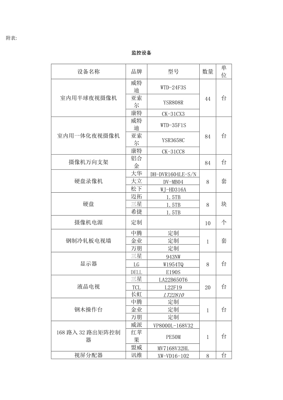 （建筑工程管理）七台河市地税局（桃山茄子河北兴分局）装饰维修工程竞争性谈_第2页