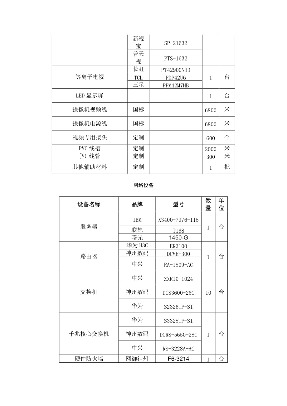 （建筑工程管理）七台河市地税局（桃山茄子河北兴分局）装饰维修工程竞争性谈_第3页