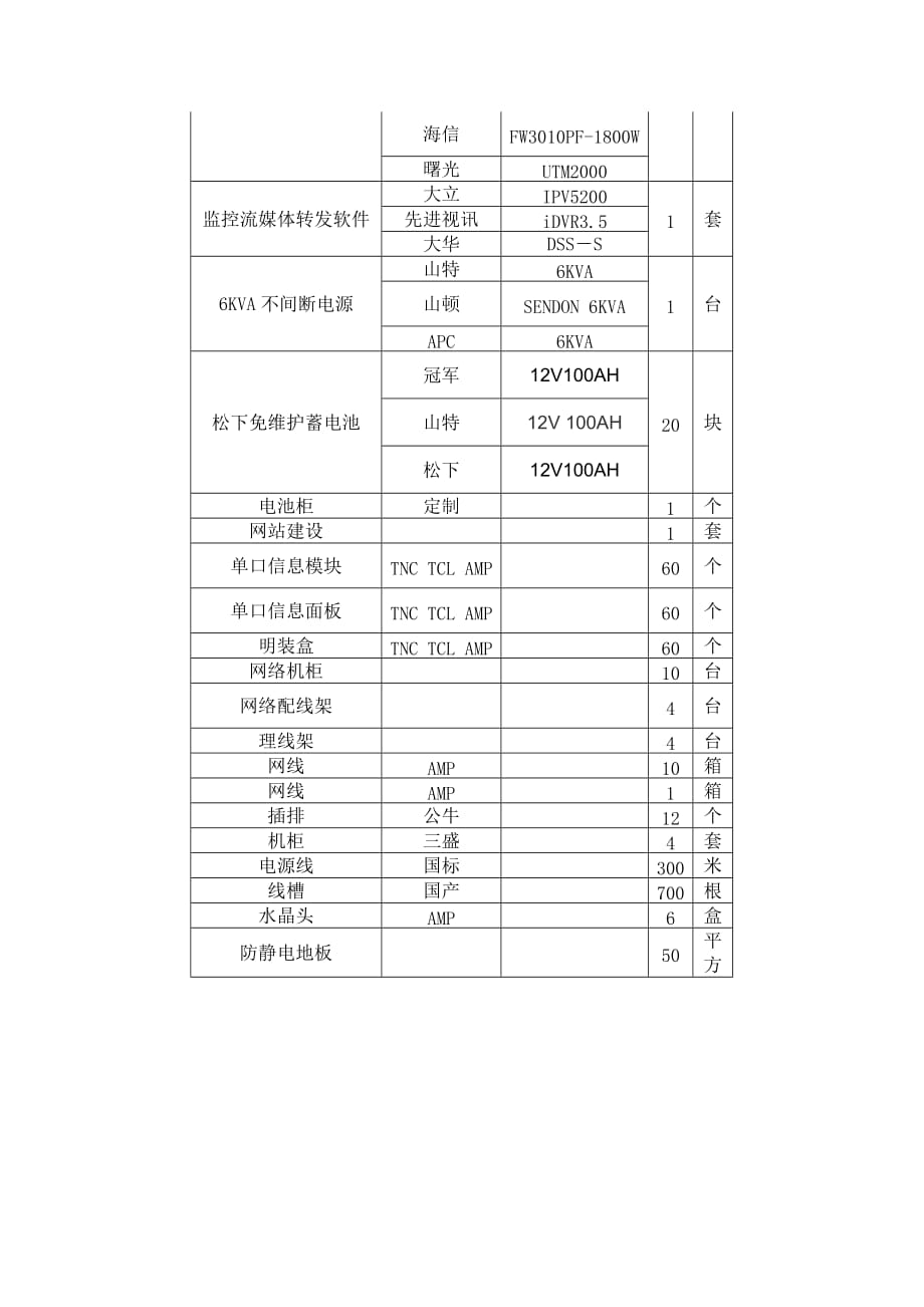 （建筑工程管理）七台河市地税局（桃山茄子河北兴分局）装饰维修工程竞争性谈_第4页