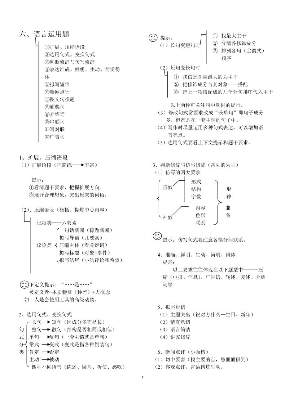 【高考精品】高考语文知识点梳理.doc_第5页