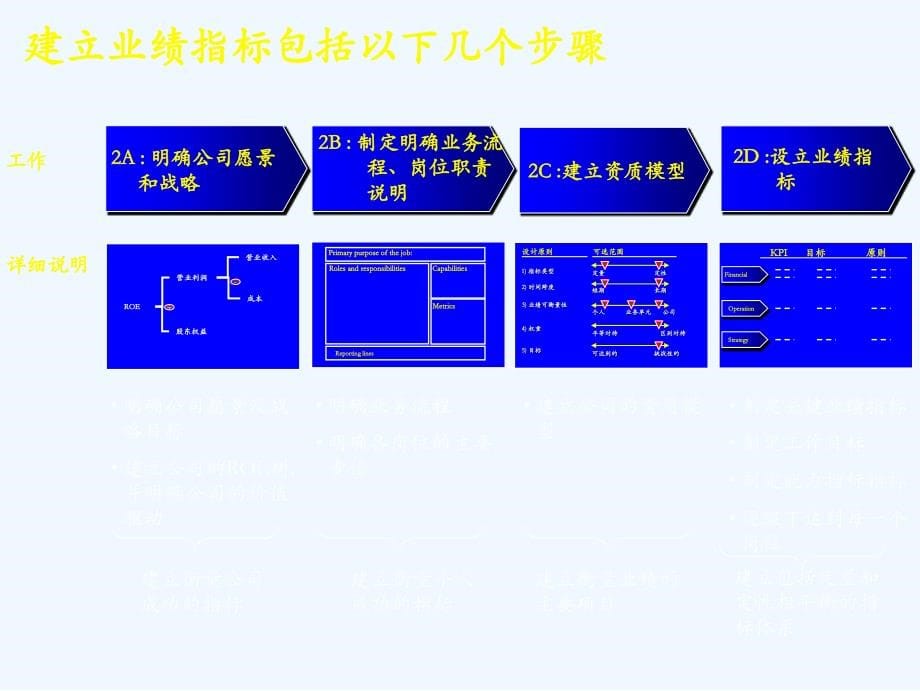 业绩管理的基本框架(84页)_第5页