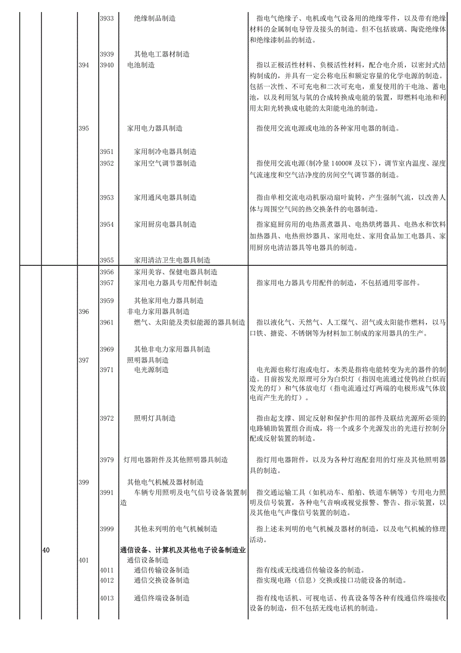 （烟草行业）烟草工业专用设备制造_第4页