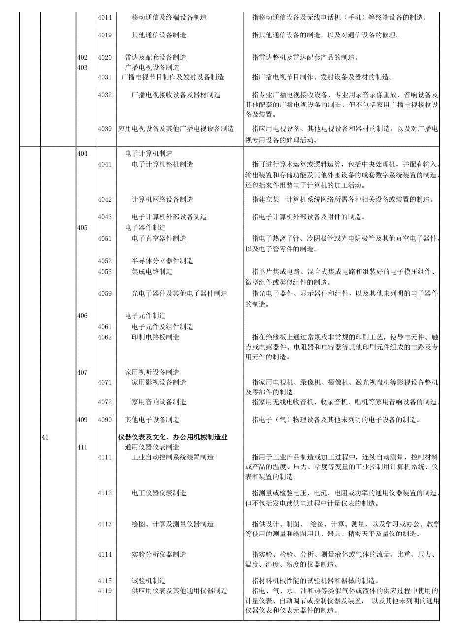 （烟草行业）烟草工业专用设备制造_第5页