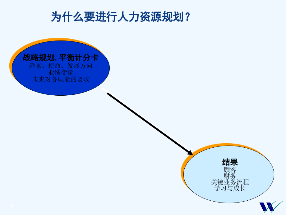 中国民生银行人力资源规划言论(92页)_第4页