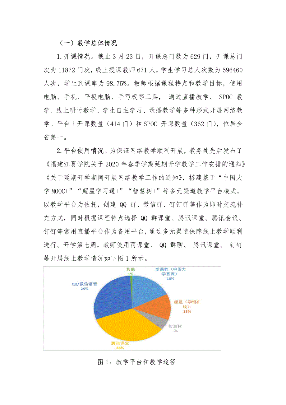 福建江夏学院在线教学质量报告_第2页