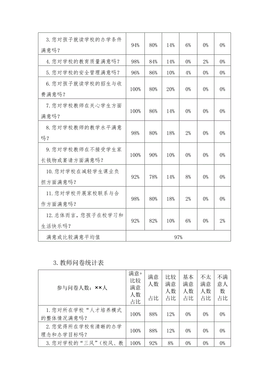 双楼希望小学学校社会满意度调查报告_第4页