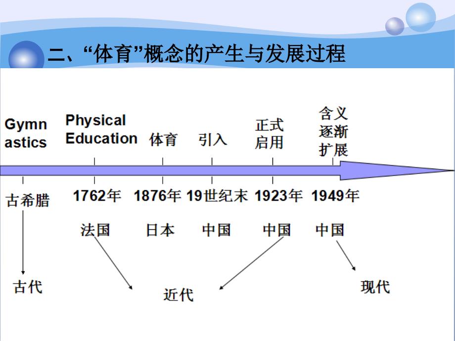 体育概论-体育概念_第4页