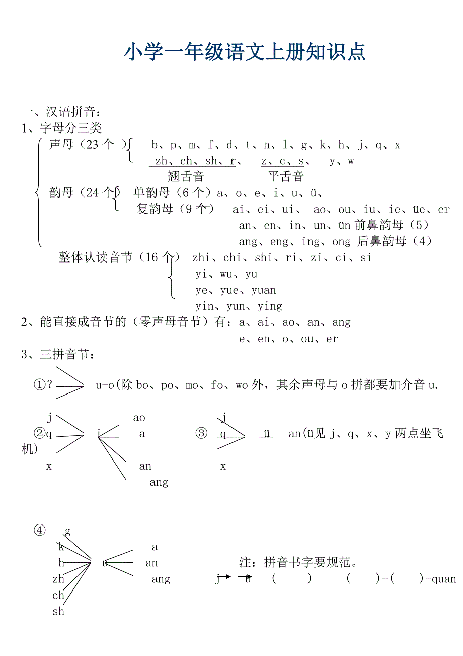 小学一年级语文的复习知识点复习完整版.doc_第1页