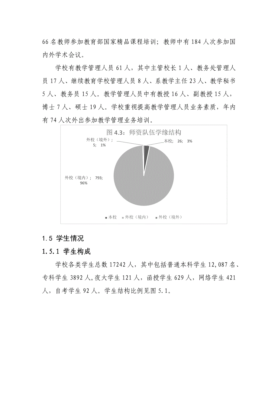 唐山师范学院2013年教学工作质量年度报告_第4页