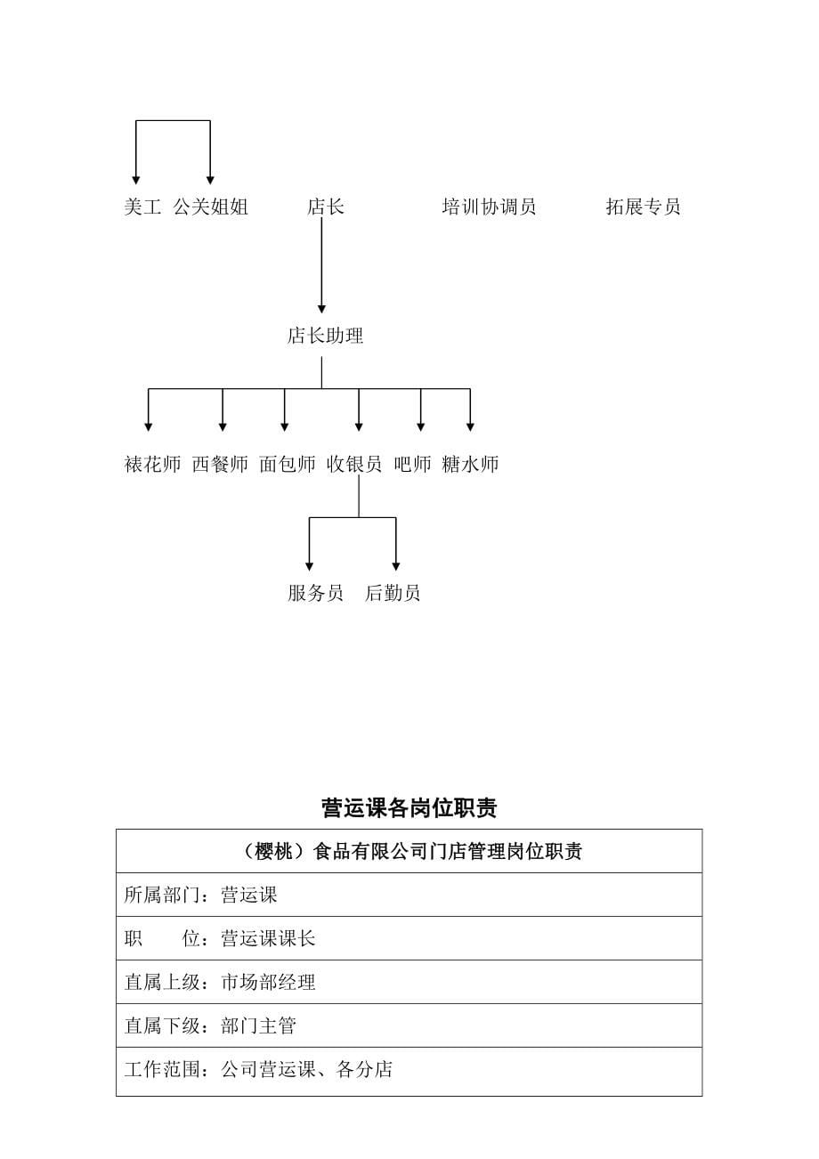 樱桃食品连锁店营运管理手册p_第5页