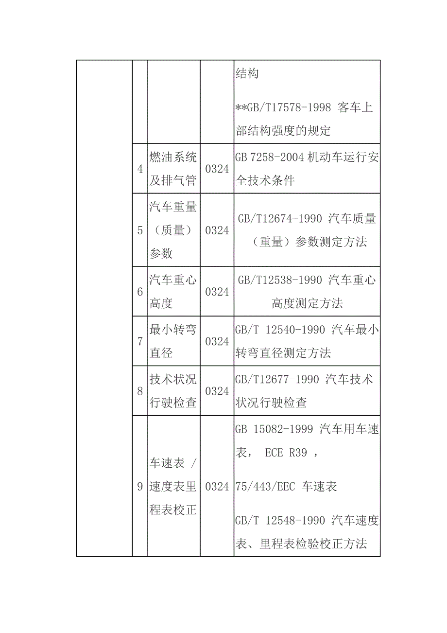 （汽车行业）国家汽车质量标准_第3页