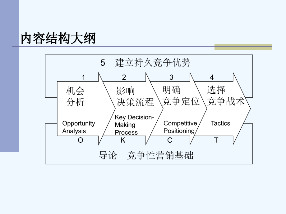 中国电信培训资料(113页)_第2页