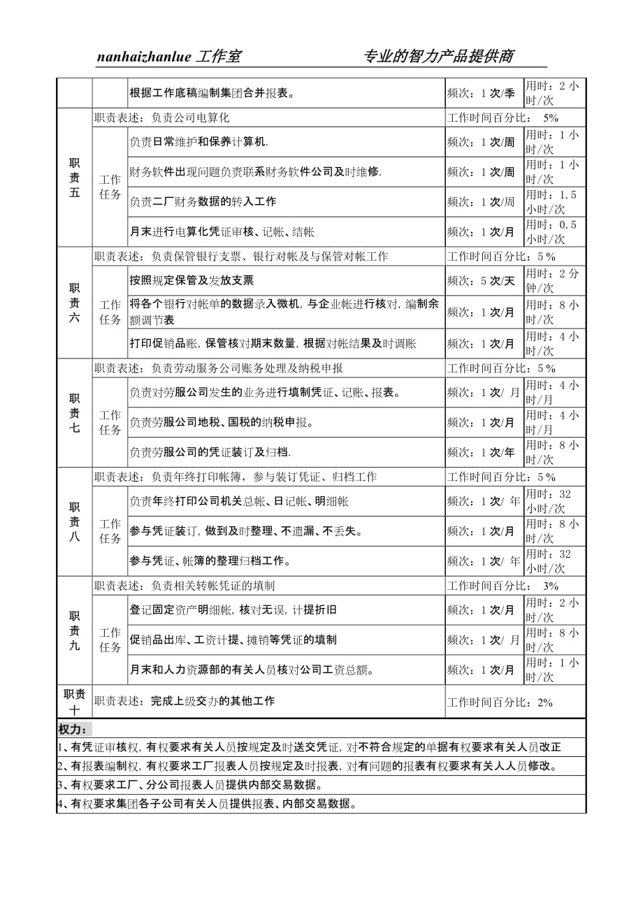 某啤酒企业稽核、报表岗位说明书_第2页