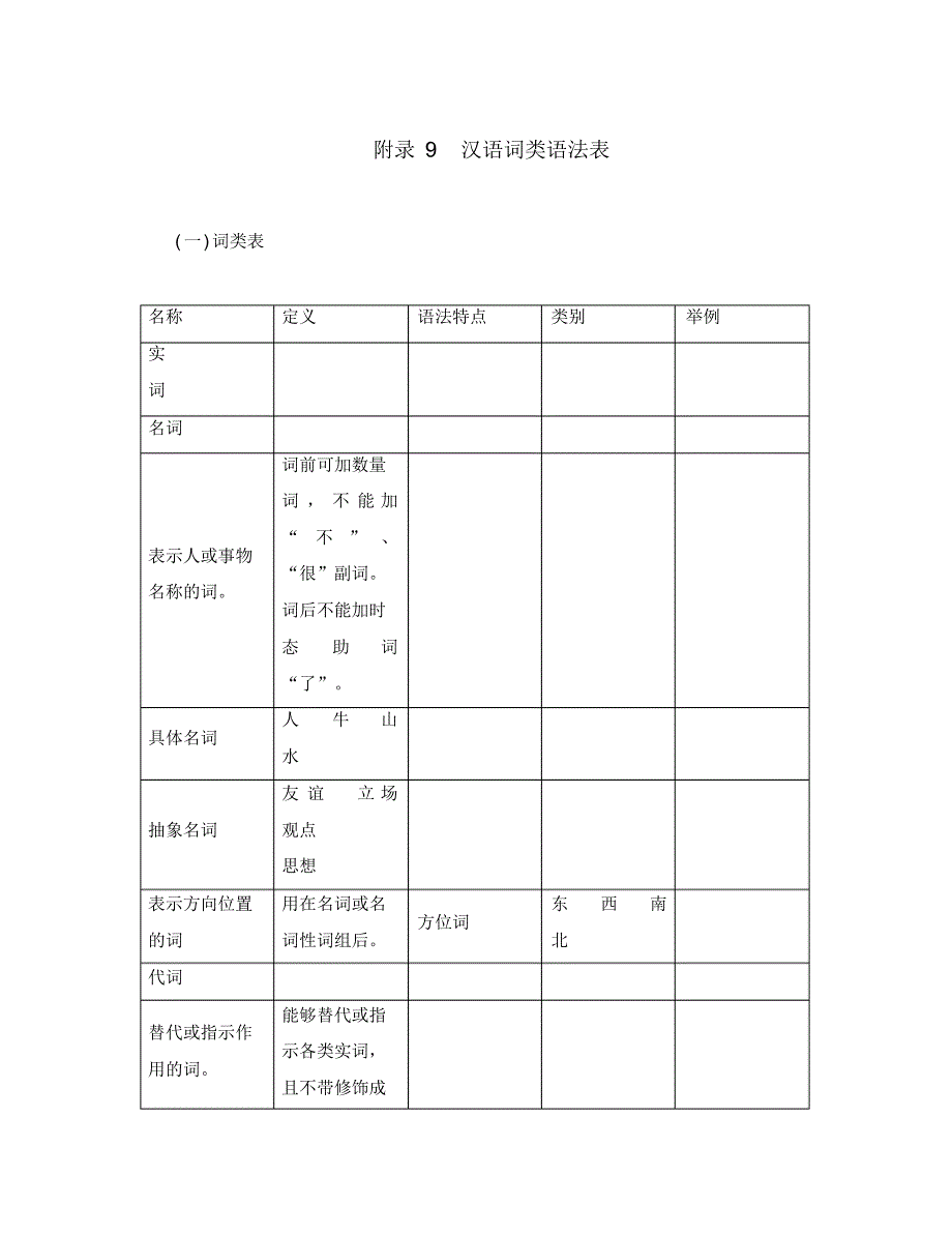 (贵阳专版)2020年中考语文命题研究第一编积累与运用附录9汉语词类语法表.pdf_第1页