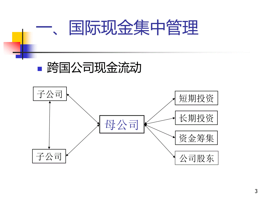 国际营运资金管理论述PPT课件.ppt_第3页