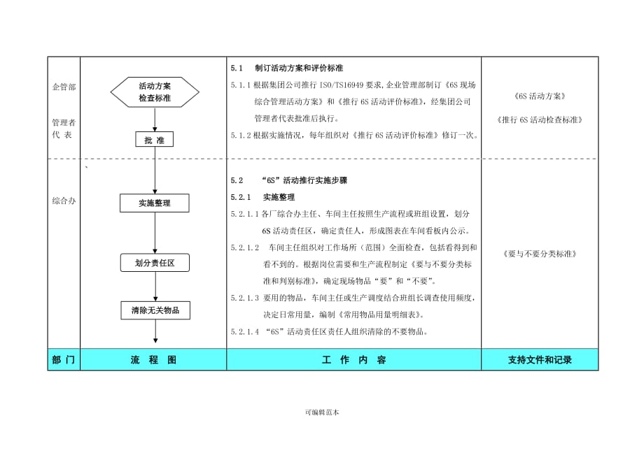 6S管理控制程序.doc_第3页