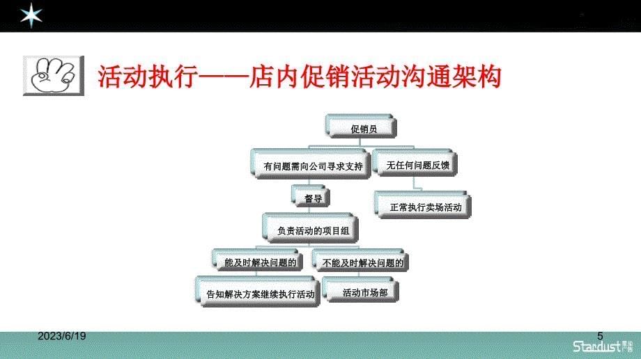 参考执行PPT课件.ppt_第5页