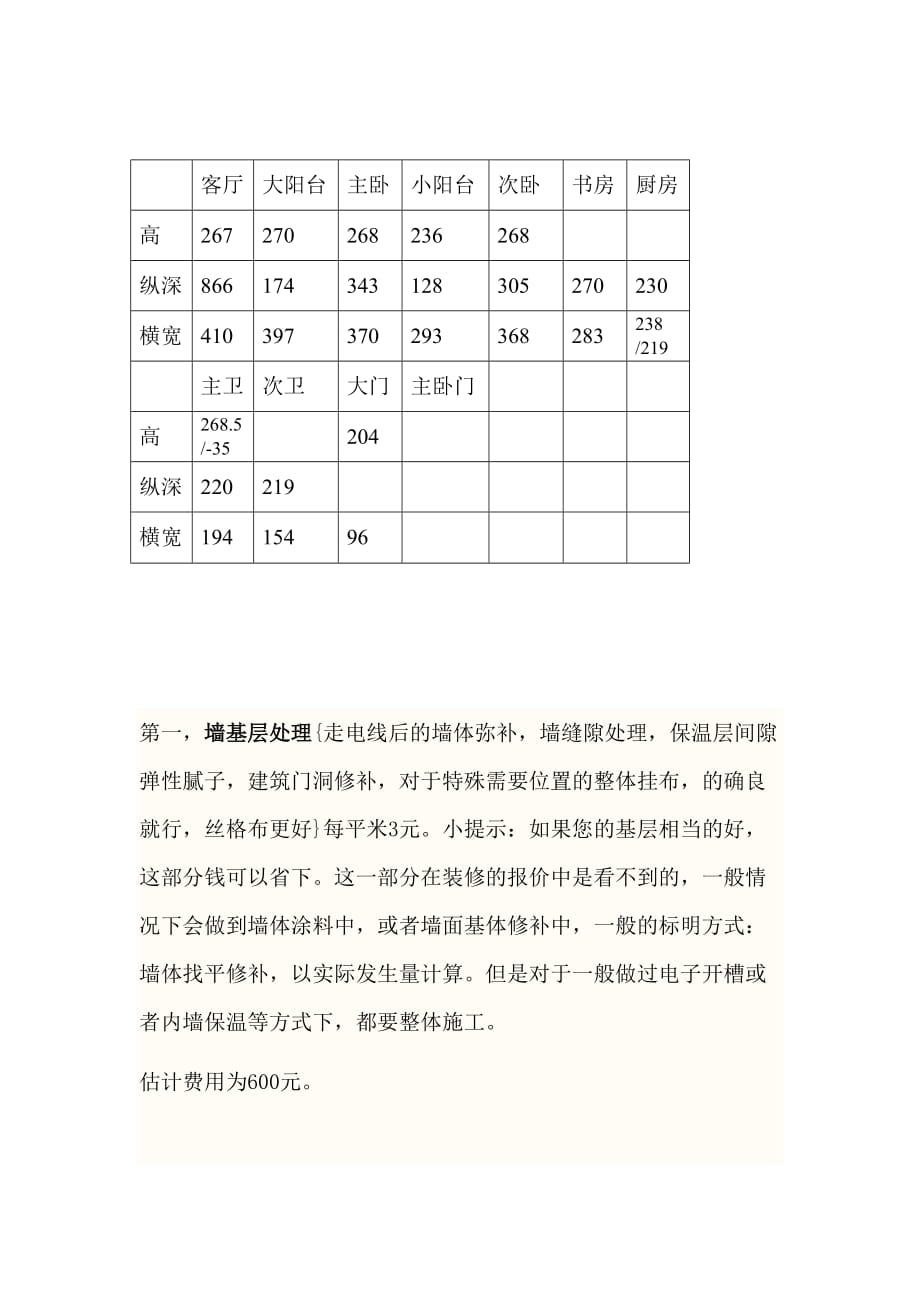 （建筑工程管理）我的家居装修心得三室两厅(平方米)_第2页