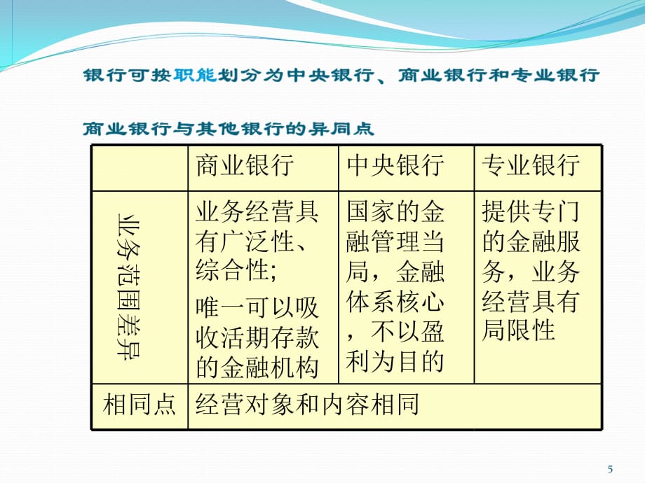 商业银行经营学第一章概述PPT课件.ppt_第5页