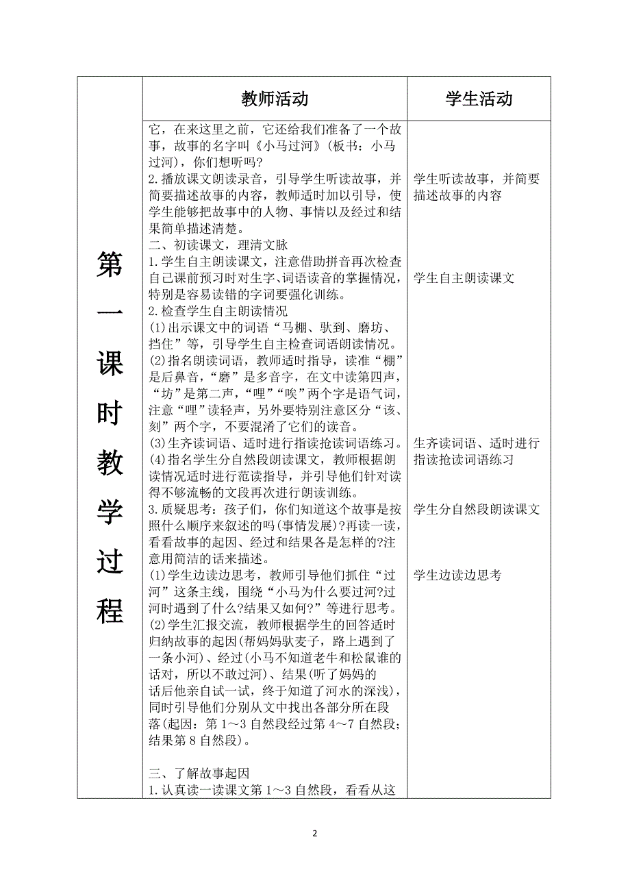 2020人教部编版二年级下册语文《第五单元--14.小马过河》教案_第2页