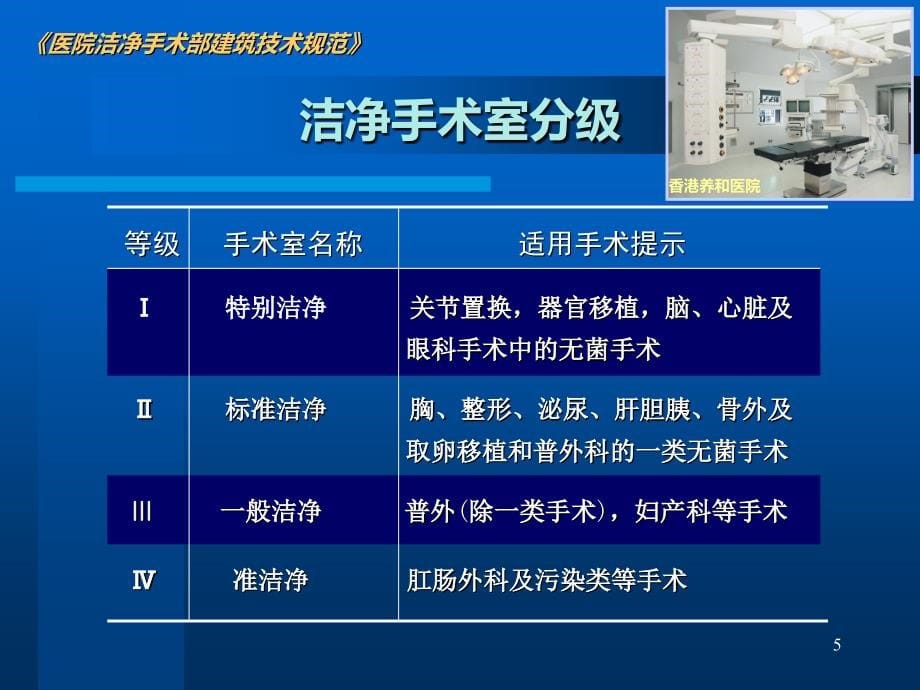 洁净手术部基本知识和日常维护PPT课件.ppt_第5页