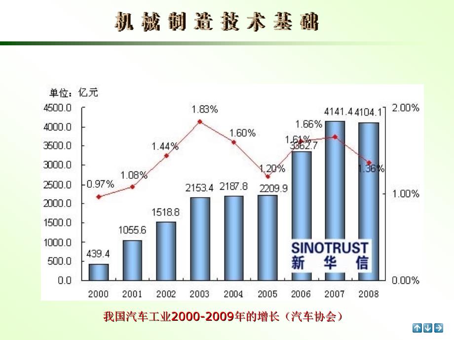 机械制造技术绪论PPT课件.ppt_第3页