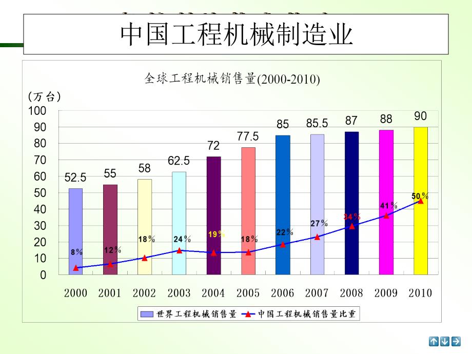 机械制造技术绪论PPT课件.ppt_第4页